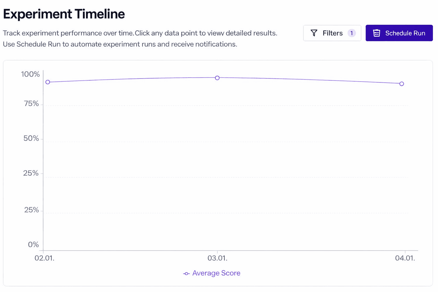 Answer quality chart showing stable performance over time