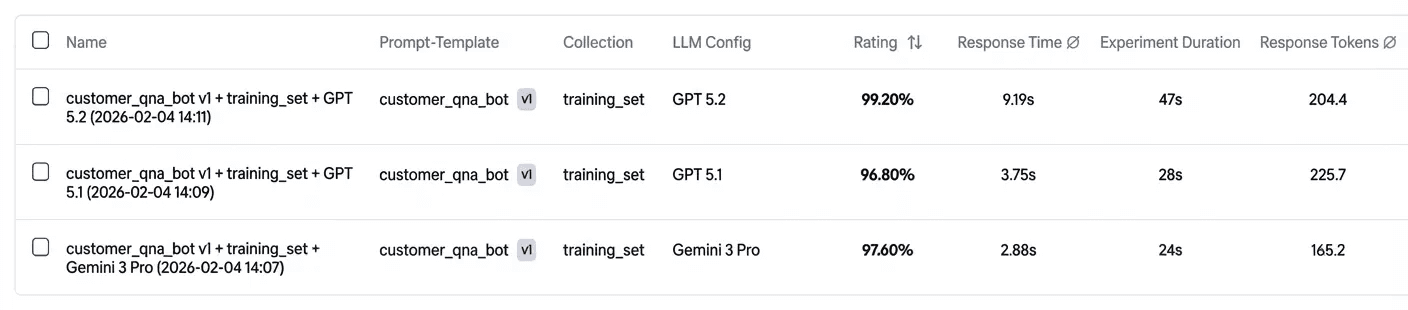 elluminate model overview showing experiment results