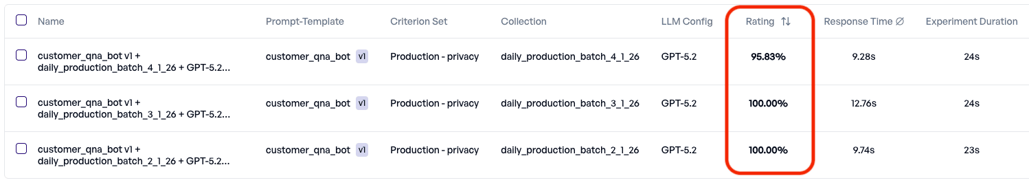 Privacy score chart showing significant drop