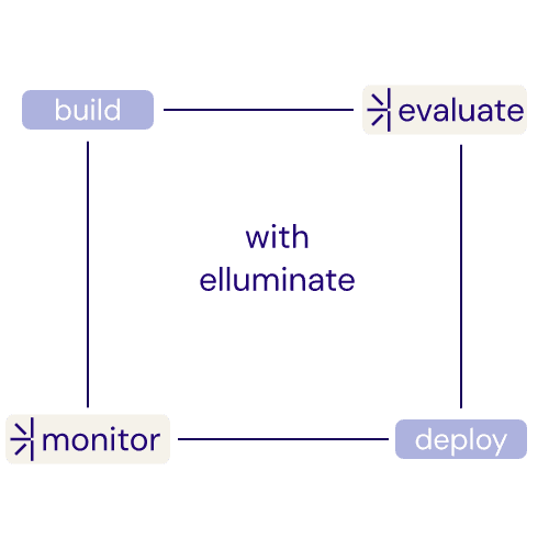 Elluminate animation preview