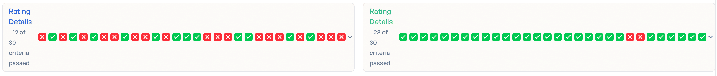 Per-case comparison of baseline and optimized run results across all 30 test scenarios