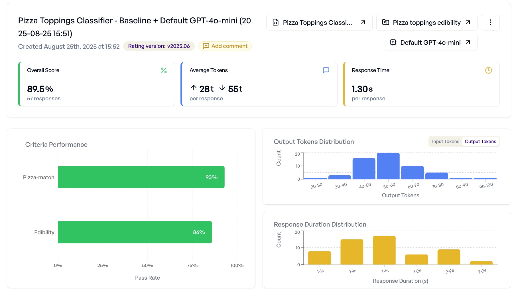 elluminate experiment overview page showing pizza ingredient example
