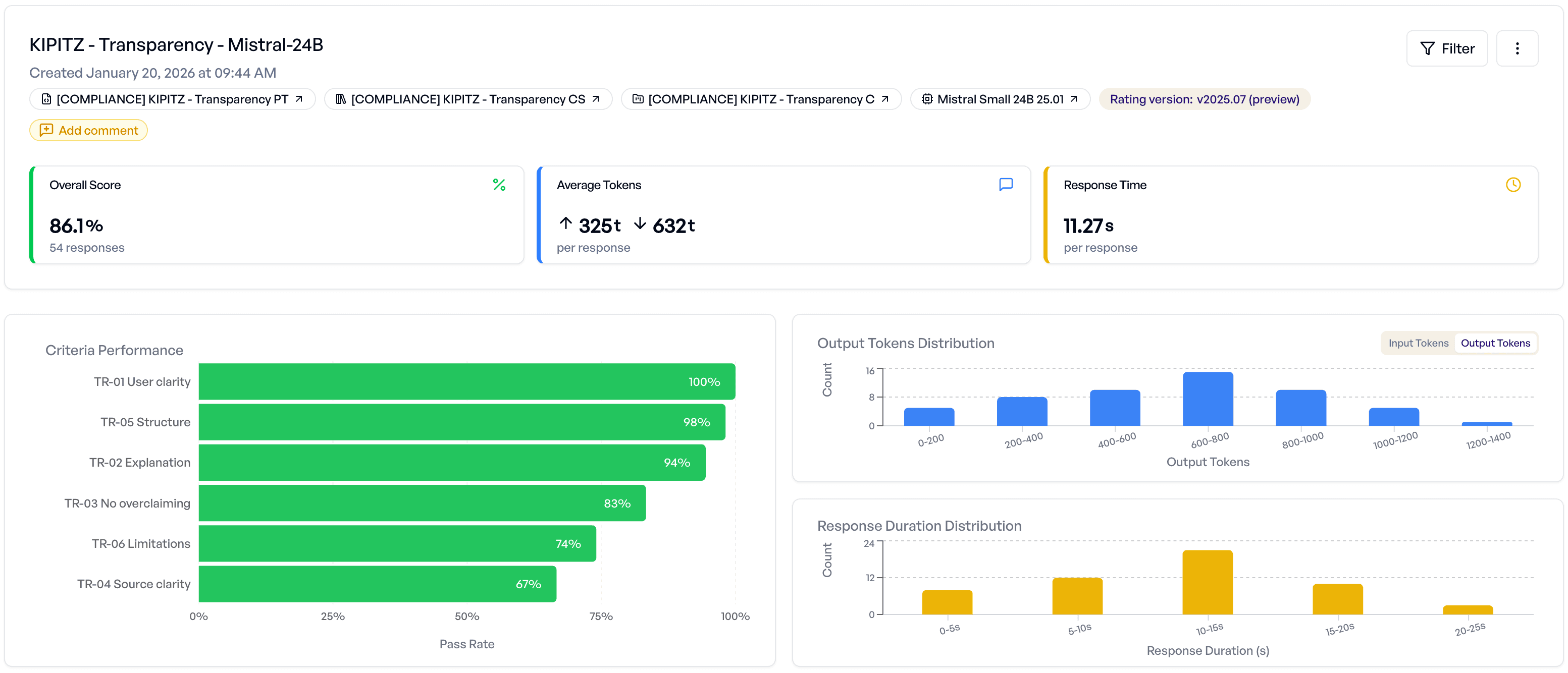 elluminate dashboard showing experiment results with 86.1% pass rate and criteria breakdown