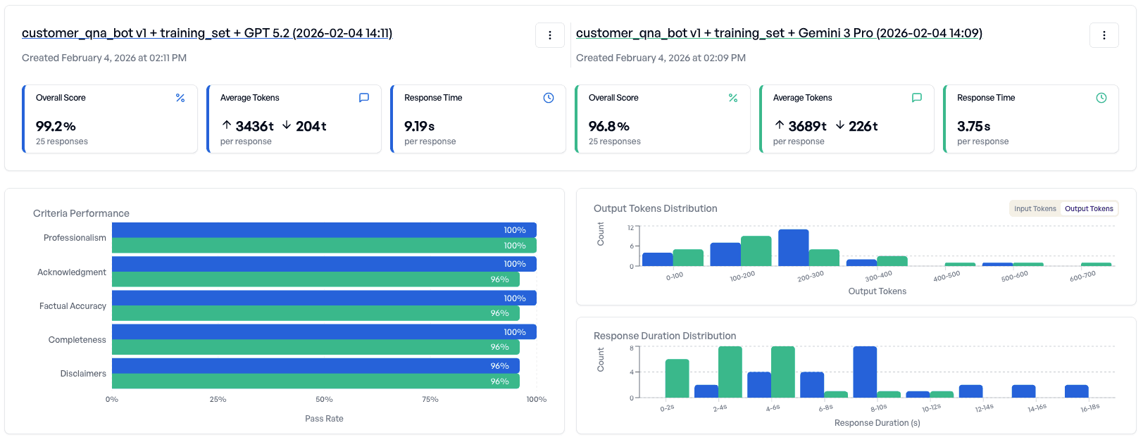 Model comparison showing differences between candidates