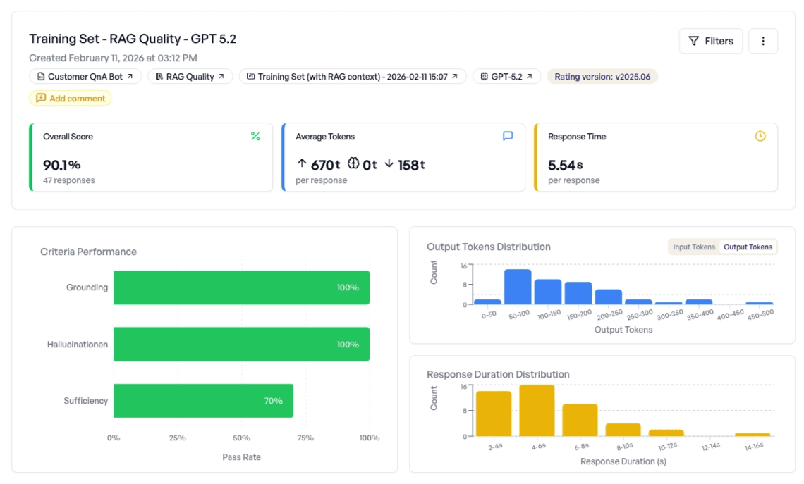 Overall experiment results showing 90.1% score with breakdown by criteria