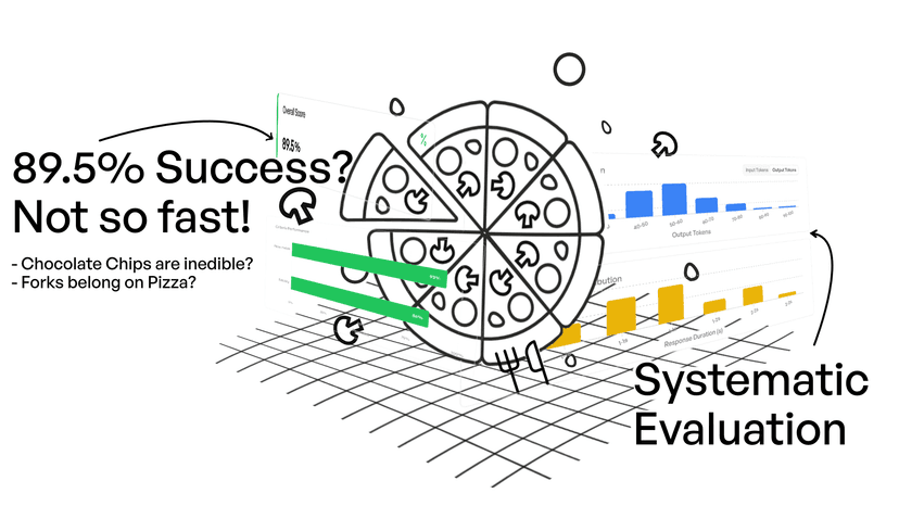 Getting started with elluminate for Evaluations
