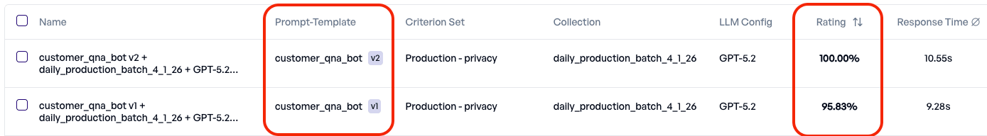 Experiment results showing privacy issue resolved after prompt update