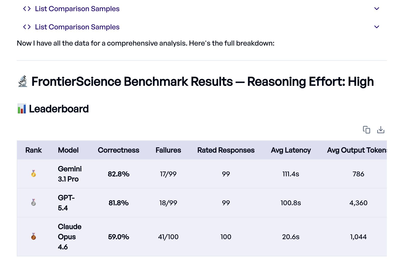 elluminate Eval Agent pulling results and running pairwise comparisons across models