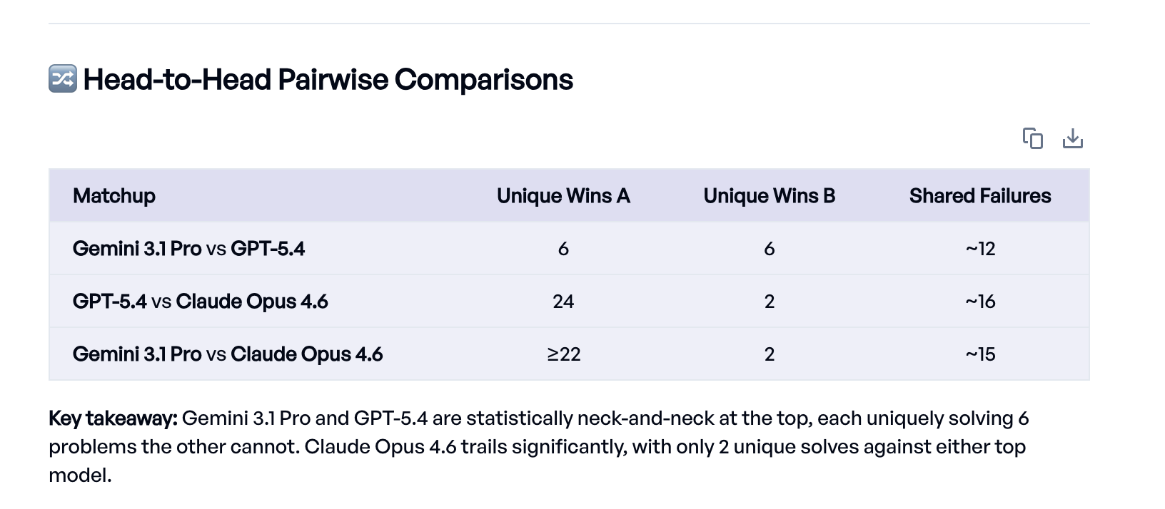 elluminate Eval Agent identifying failure patterns like sign errors and dropped terms